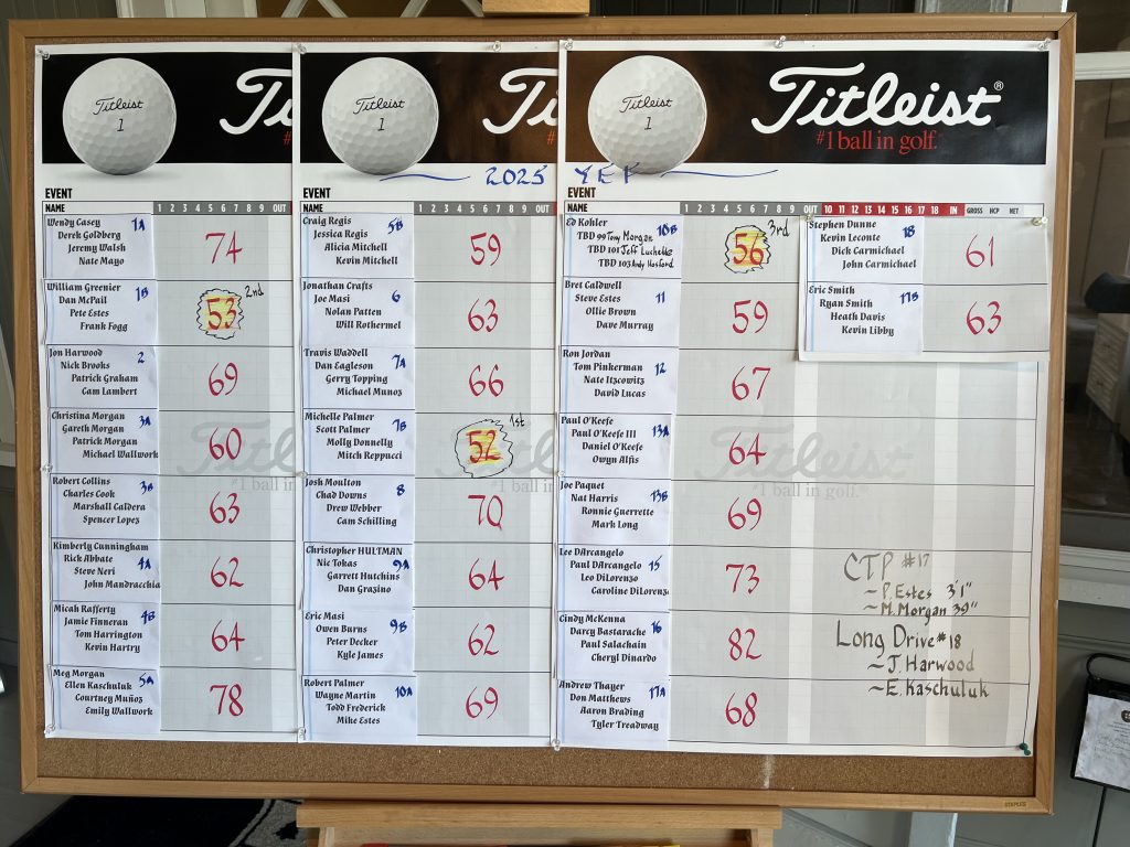 Scoreboard from Golf Tournament